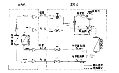 低溫沖擊試驗機制冷系統制冷系統
