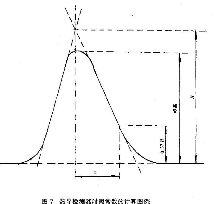 按5..6.7.2 計算有效體積和熱敏元件的時間常數
